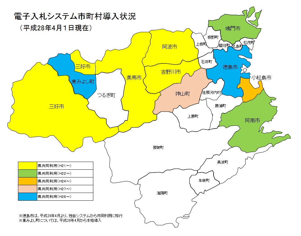電子入札システム市町村導入状況