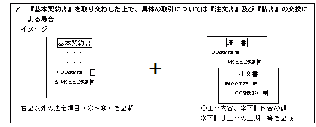 建設業者の皆様へ 元請負人と下請負人の関係に係る留意点 徳島県電子入札ホームページ