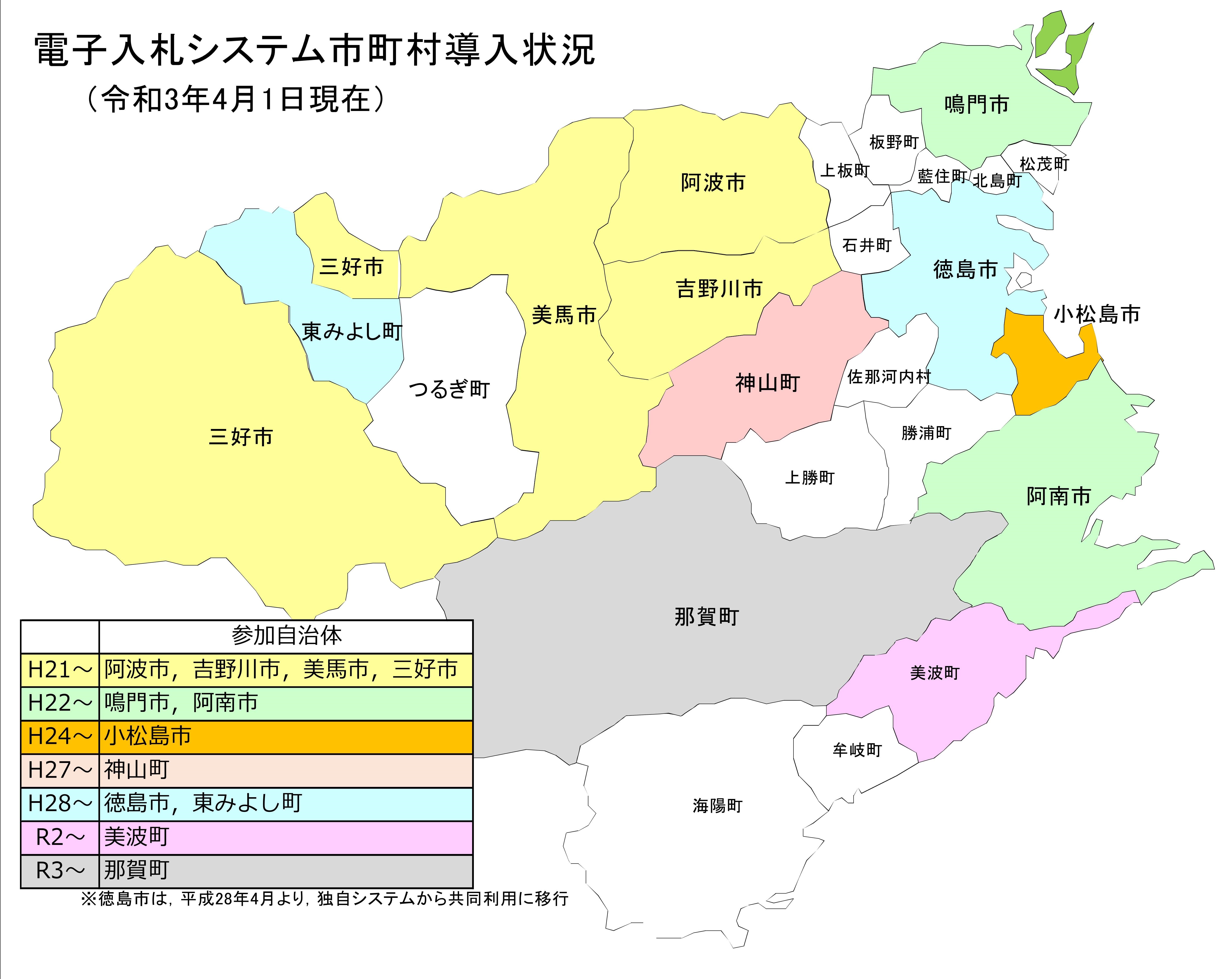 電子入札システム市町村導入状況