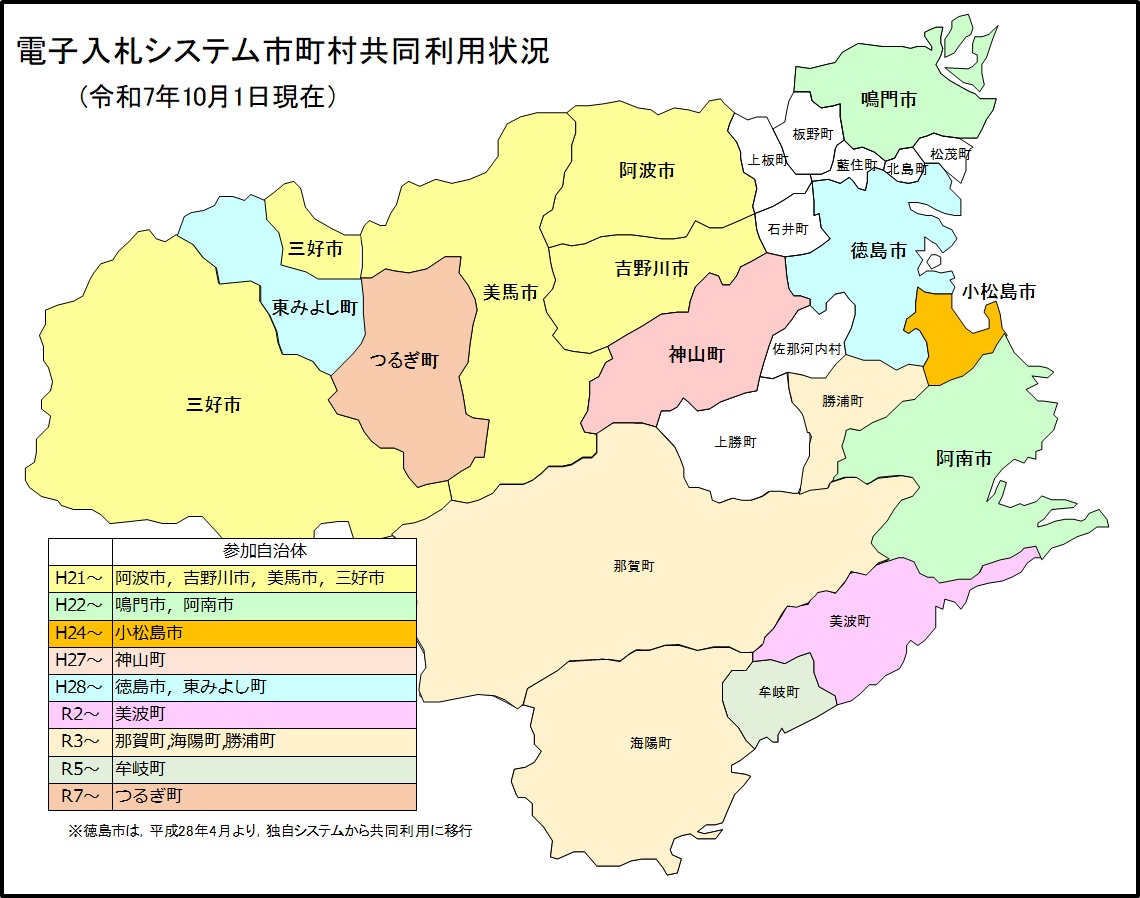 電子入札システム市町村導入状況